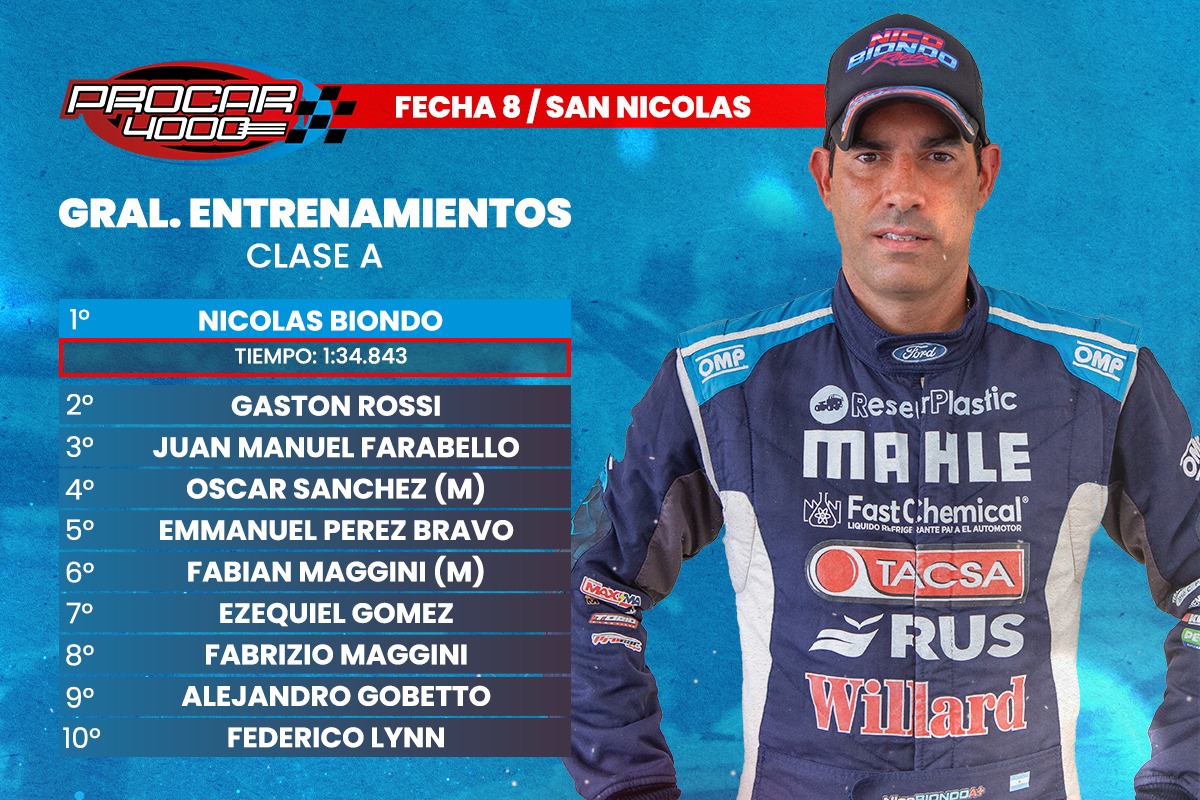 BIONDO EL DOMINADOR ABSOLUTO DEL VIERNES NICOLEÑO
